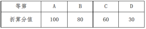 高中学业水平成绩折算