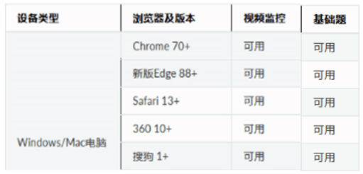 符合要求瀏覽器