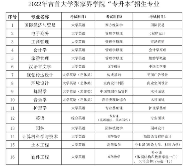 张家界学院学费图片