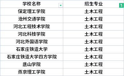 2022年河北專(zhuān)升本繪畫(huà)專(zhuān)業(yè)招生院校有哪些