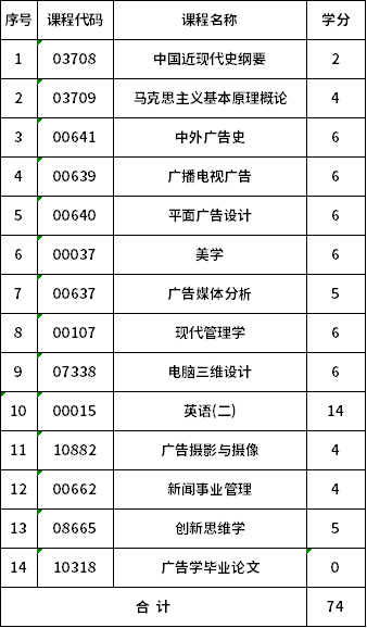 安徽師范大學(xué)自考本科廣告學(xué)(050303)考試計劃