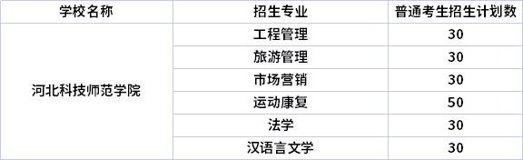 2022年河北科技師范學(xué)院專升本專業(yè)計劃（招生專業(yè)計劃人數(shù)）