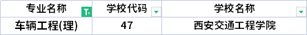 2022年陜西專升本車輛工程專業(yè)招生院校