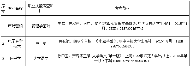 退役大學生士兵職業(yè)技能綜合考查科目及參考教材