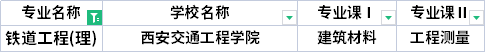 2022年陜西專升本鐵道工程專業(yè)考試科目