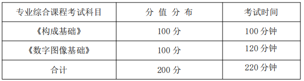 專業(yè)綜合課程考試科目、分值分布及考試時(shí)間