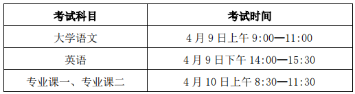 考試時(shí)間和地點(diǎn)