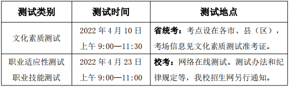 測試時間與地點