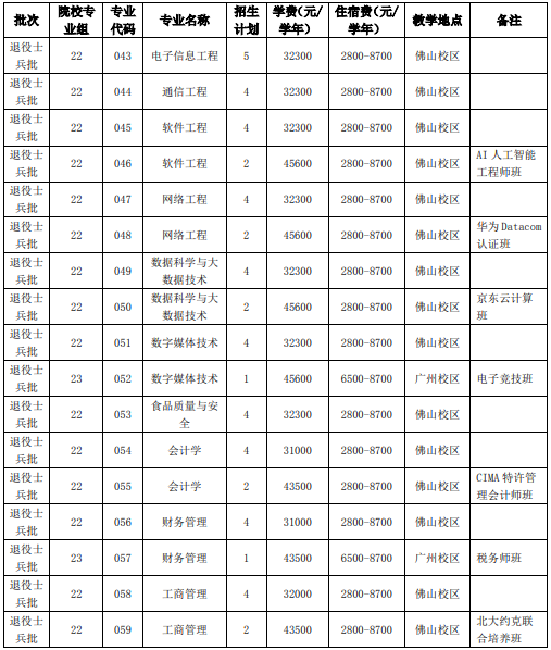 招生专业计划及收费标准