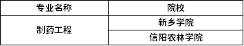 2022年河南專升本制藥工程專業(yè)招生院校