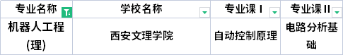 2022年陜西專升本機(jī)器人工程專業(yè)考試科目