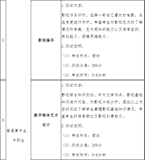 專業(yè)技能測(cè)試考試大綱