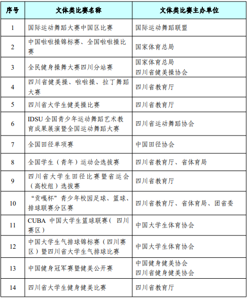 文體類比賽目錄表