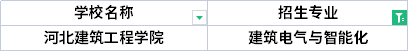 2022年河北專升本機(jī)械設(shè)計制造及其自動化專業(yè)招生院校有哪些