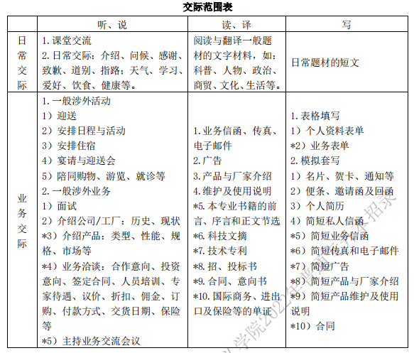 交際范圍表