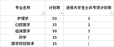 招生專業(yè)及招生計(jì)劃