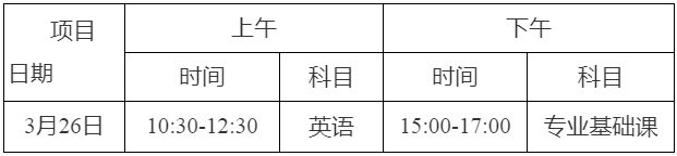 廣東省2022年普通高等學(xué)校三二分段專升本轉(zhuǎn)段統(tǒng)一考試時(shí)間表