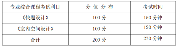  專業(yè)綜合課程考試科目、分值分布及考試時(shí)間