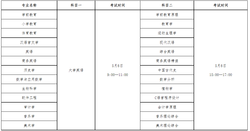 考试科目及时间安排