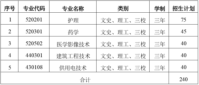 2022年云南三鑫职业技术学院高职单招招生专业计划