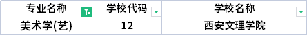 2022年陜西專升本美術學專業(yè)招生院校