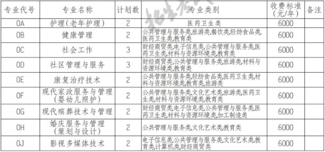 2022年北京社會管理職業(yè)學(xué)院跨四川高職單招招生專業(yè)計劃