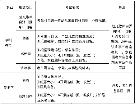 專業(yè)技能加試