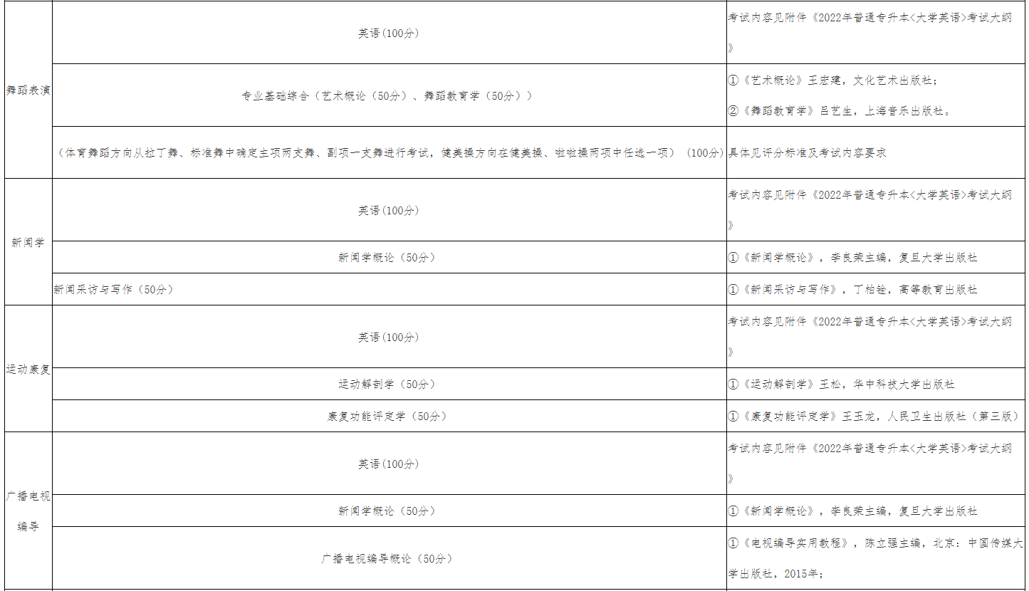 參考用書