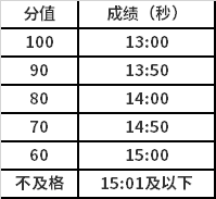 男子100米跑測試評分標準