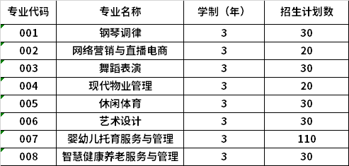 2022年黑龙江幼儿师范高等专科学校高职单招招生专业计划