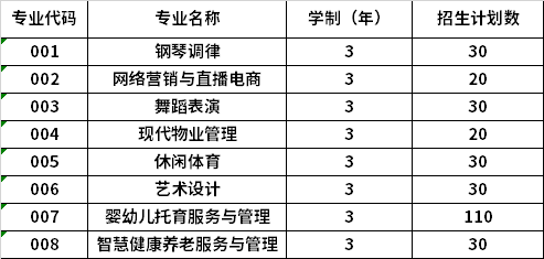 2022年黑龍江幼兒師范高等?？茖W(xué)校高職單招招生專業(yè)計(jì)劃