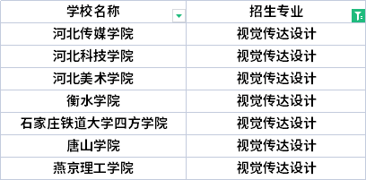 2022年河北專升本計算機(jī)科學(xué)與技術(shù)專業(yè)招生院校有哪些