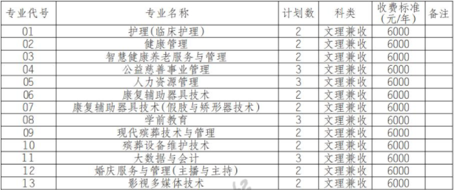 2022年北京社會管理職業(yè)學(xué)院跨四川高職單招招生專業(yè)計劃