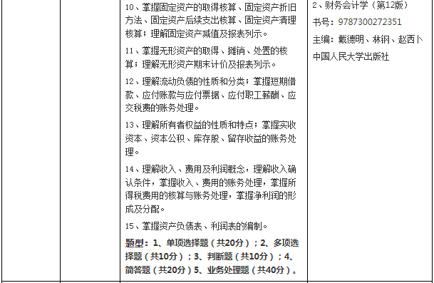 普通在校生考試科目、考試內(nèi)容及要求、參考書