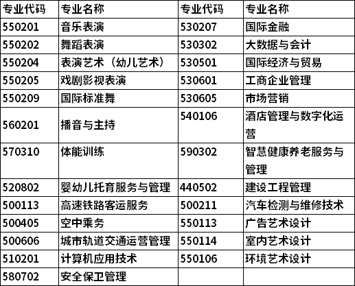 2022年广西演艺职业学院高职单独考试招生专业