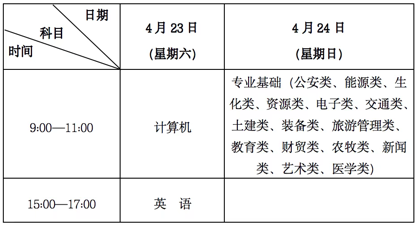 考試時間與考試科目