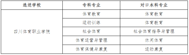 學生?？齐A段所學專業(yè)及對口本科專業(yè)