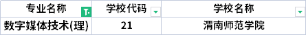 2022年陜西專升本數(shù)字媒體技術(shù)專業(yè)招生院校