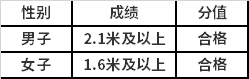 立定跳遠測試評分標準