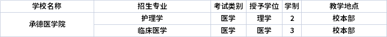 2022年承德医学院专升本招生专业