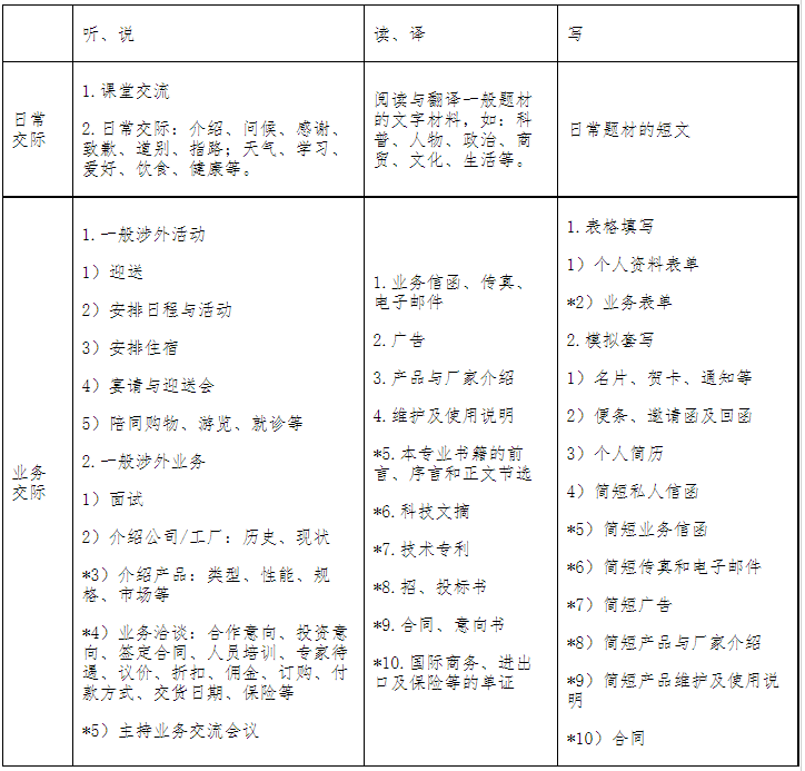 交際范圍表