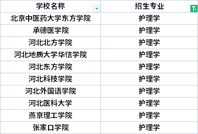 2022年河北專升本建筑電氣與智能化專業(yè)招生院校有哪些