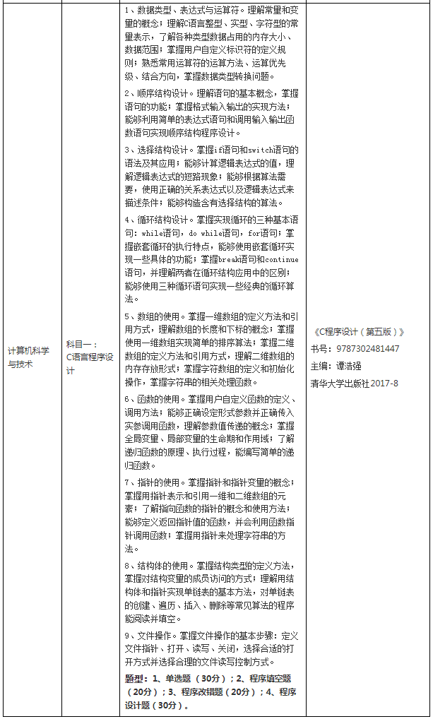 退役大學生士兵考查科目、考查內容及要求、參考書