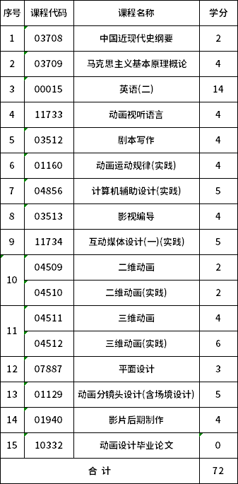 安徽工程大學(xué)自考本科動(dòng)畫(130310)考試計(jì)劃