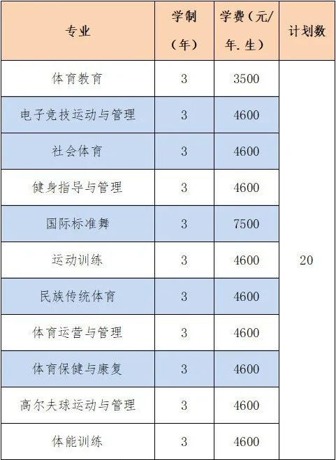 2022年湖南體育職業(yè)學院高職單招招生專業(yè)計劃