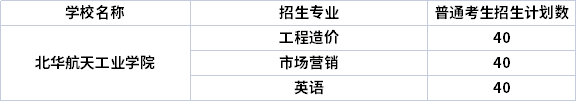 2022年北華航天工業(yè)學(xué)院專升本專業(yè)計(jì)劃（招生專業(yè)計(jì)劃人數(shù)）