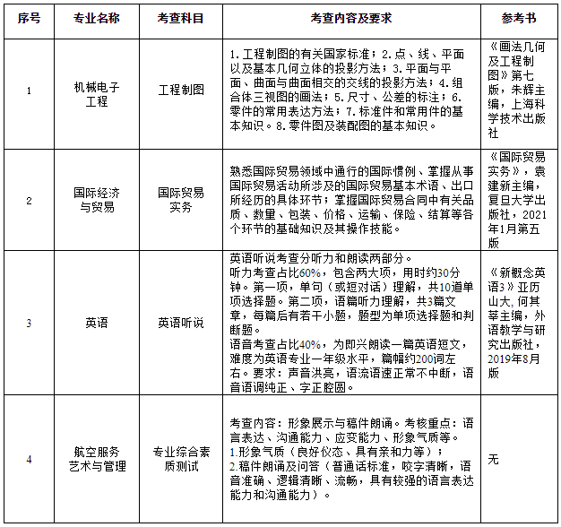 退役大學生士兵職業(yè)技能綜合考查科目及內(nèi)容