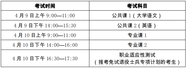 考試時(shí)間和考試地點(diǎn)