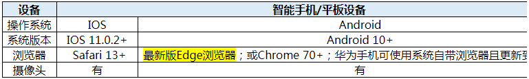 監(jiān)控設(shè)備推薦使用的瀏覽器