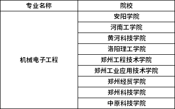 2022年河南專升本機(jī)械電子工程專業(yè)招生院校